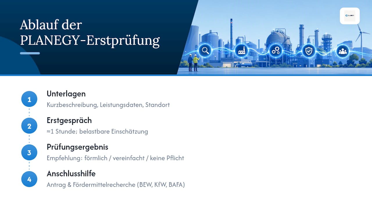 Ihre Anlage schnell prüfen lassen: Das Angebot von PLANEGY — overview diagram