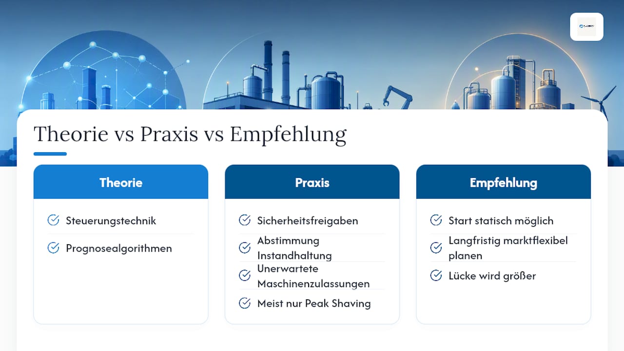 Was die Praxis oft anders zeigt als die Theorie — overview diagram