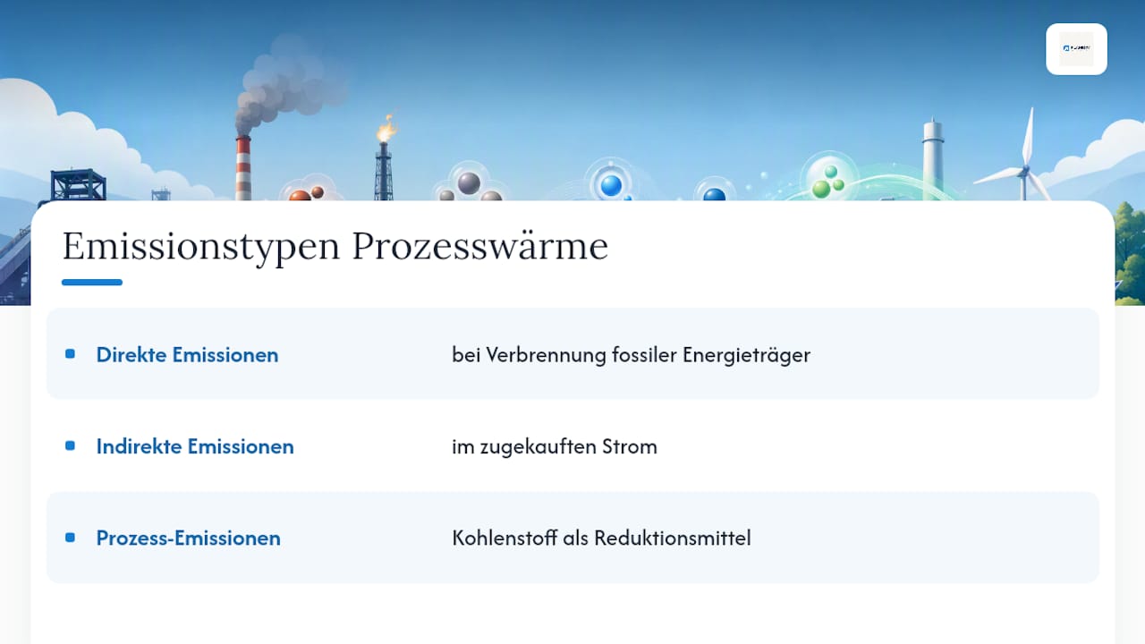 Warum die Dekarbonisierung der Prozesswärme jetzt Priorität hat — overview diagram