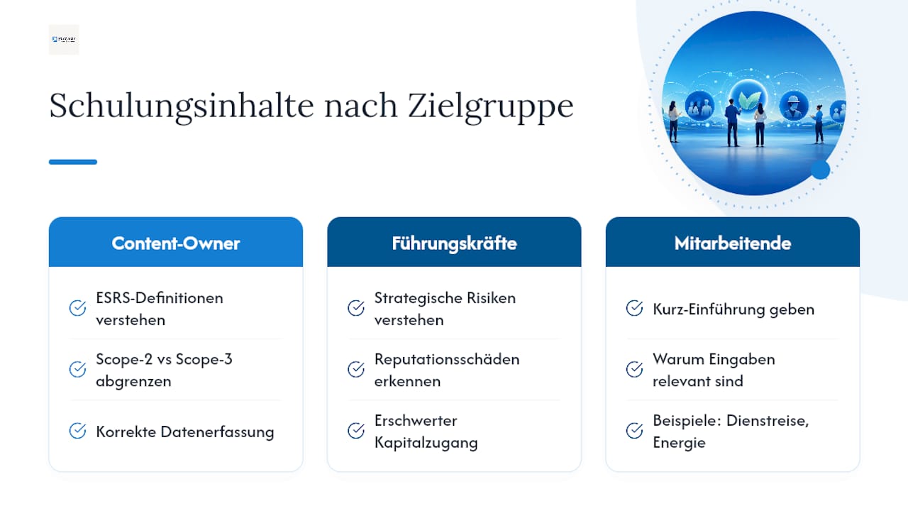 Drei Zielgruppen mit jeweils maßgeschneiderten CSRD-Schulungen