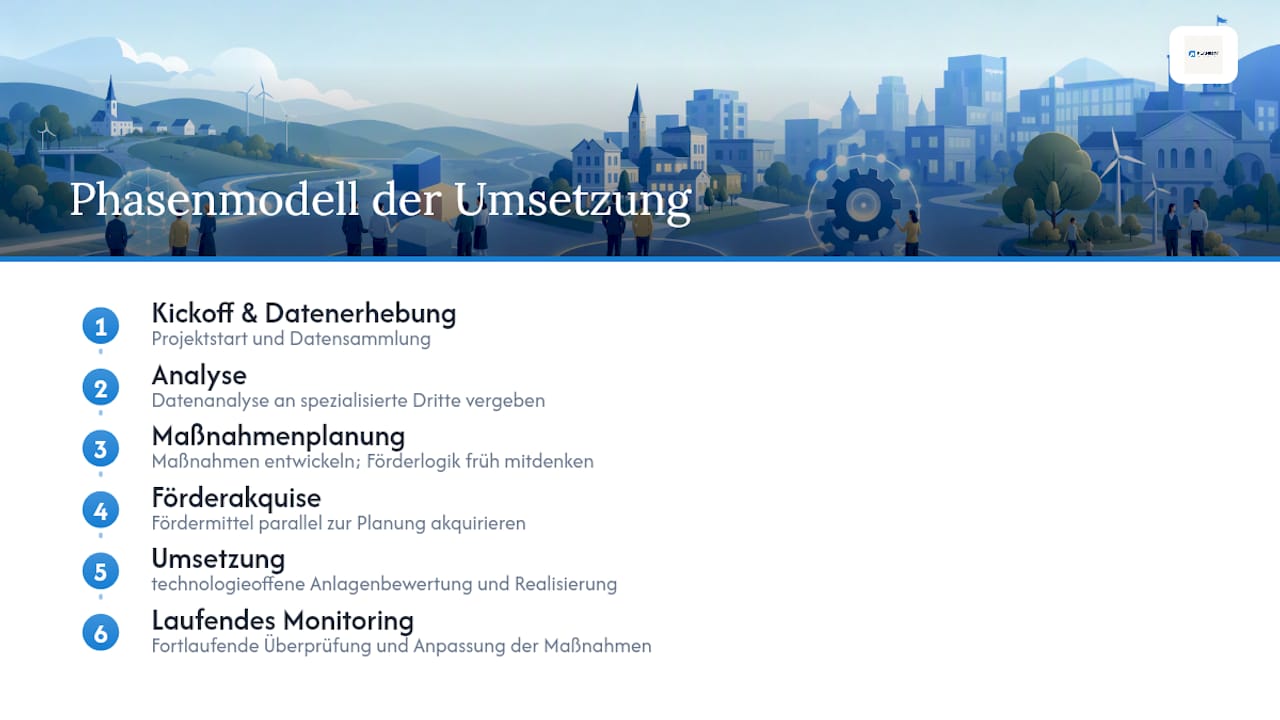 Wie strukturiert PLANEGY die Umsetzung in der Praxis? — overview diagram