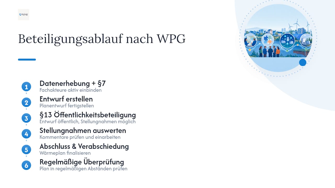 Zeitlicher Ablauf der Beteiligung gemäß WPG