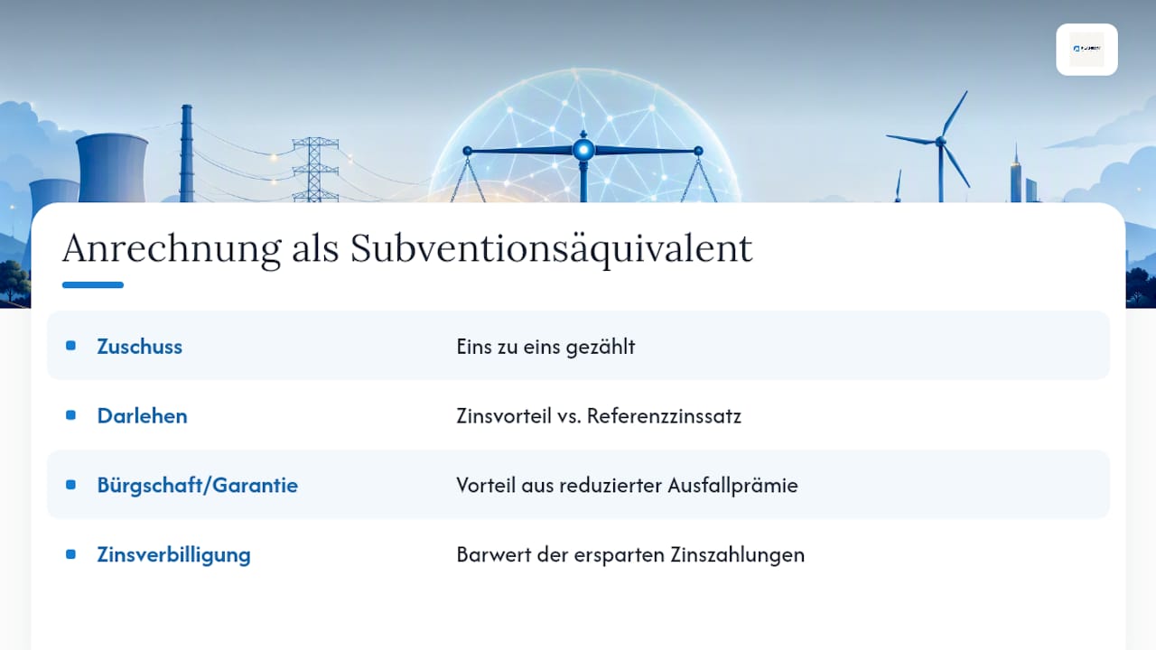 Vergleich der Anrechnung unterschiedlicher Förderinstrumente