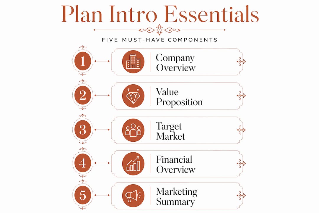 Infographic showing five business plan intro components
