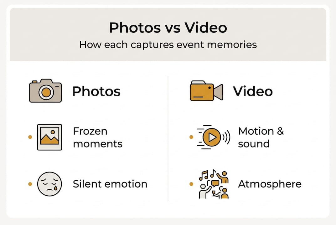 Infographic comparing photos to video for events