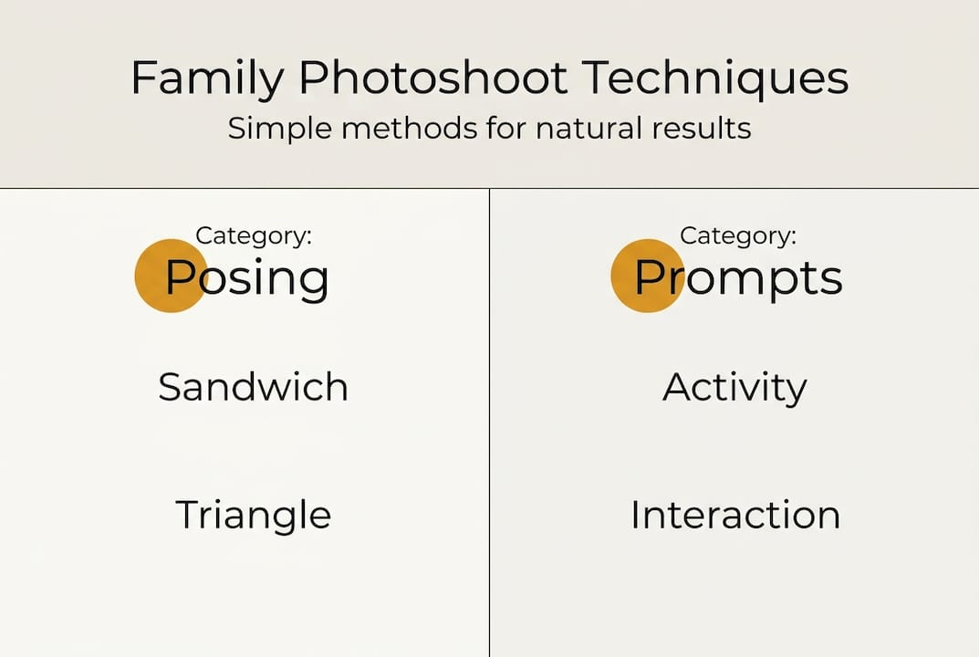 Infographic of family photoshoot techniques
