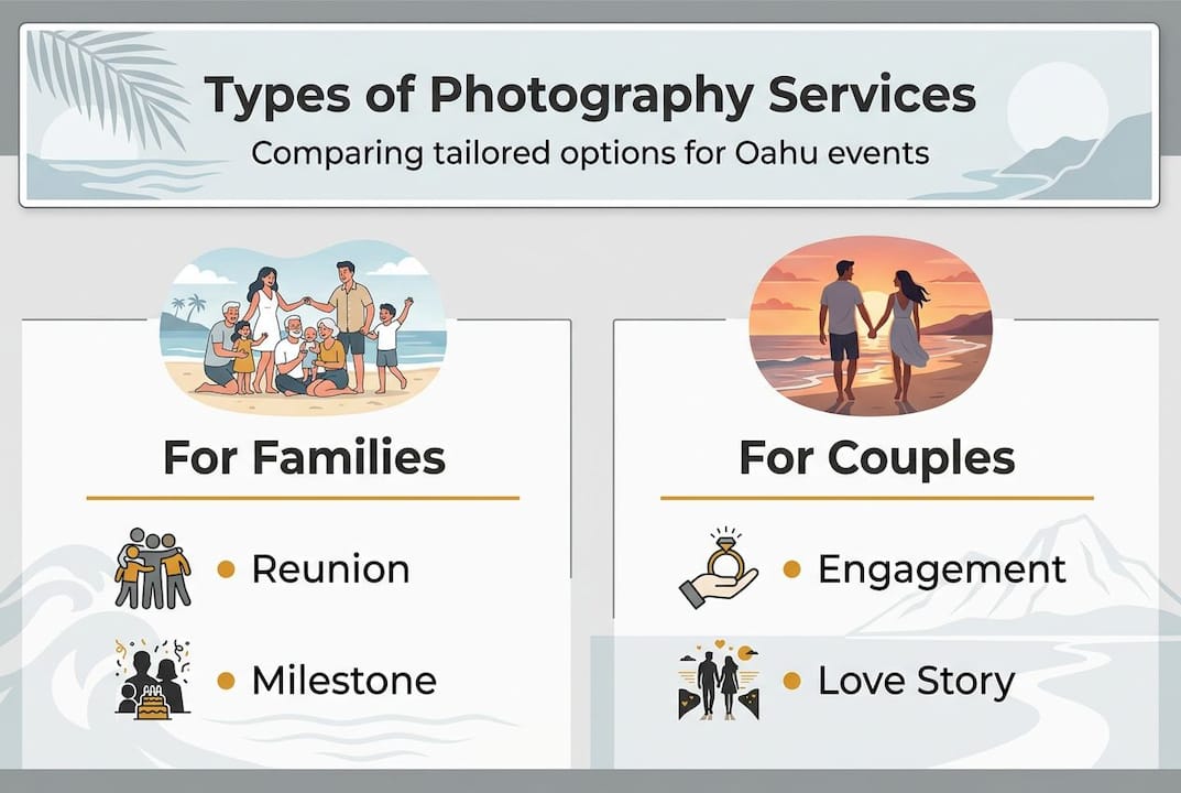 Infographic comparing event photography types