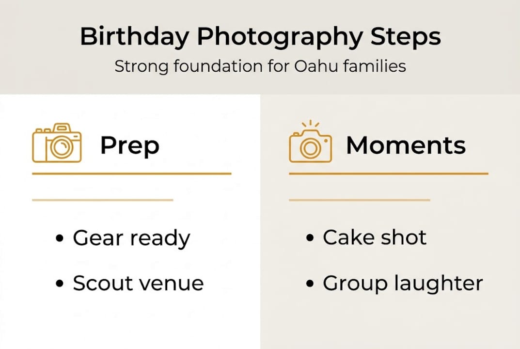 Infographic showing steps for party photos