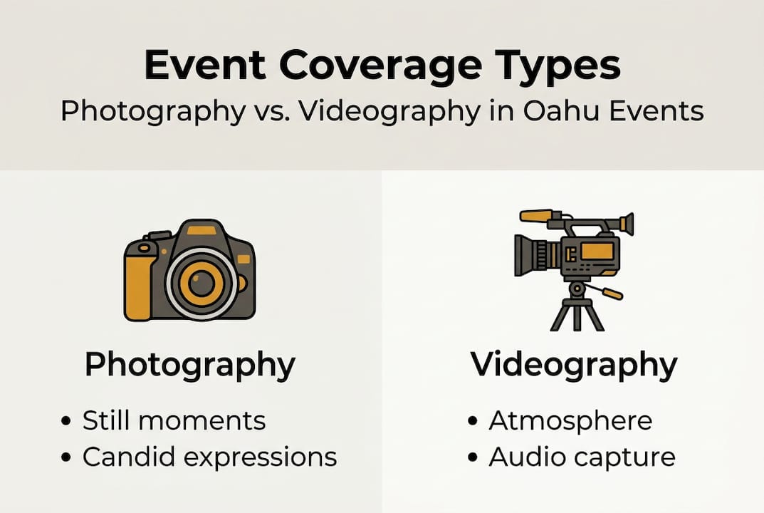 Infographic comparing photography and videography roles