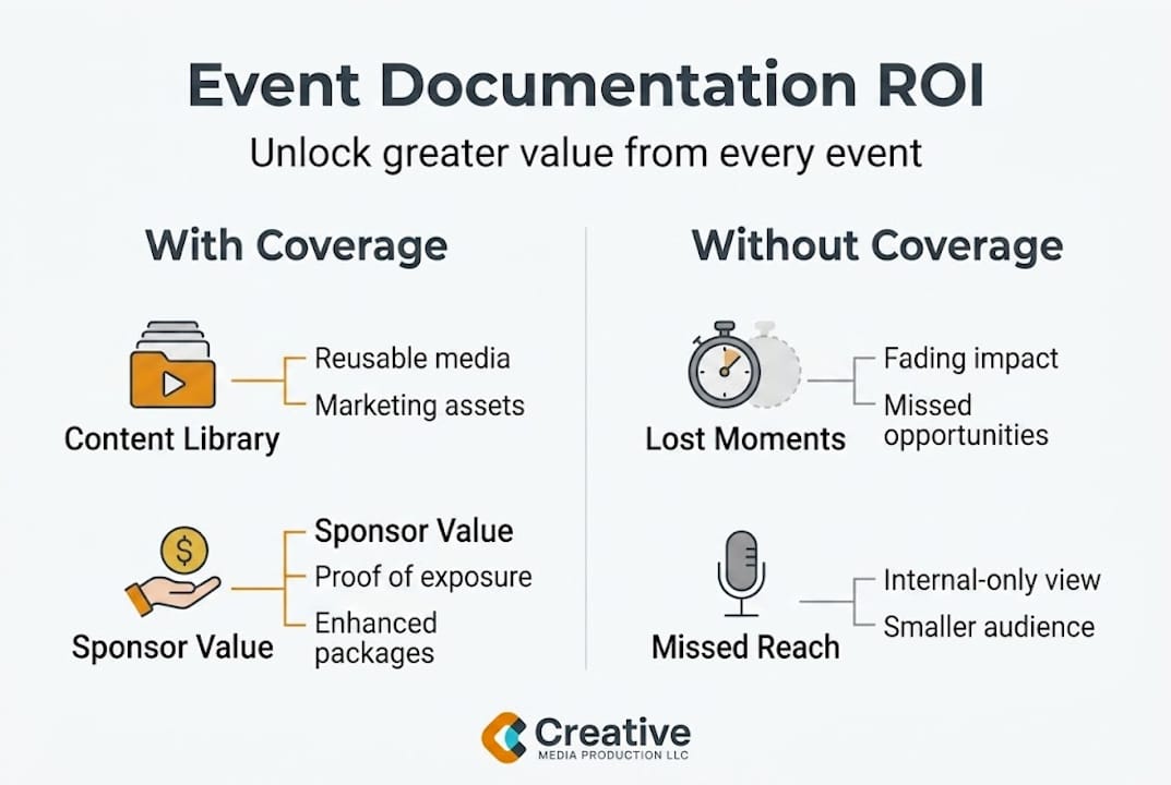 Infographic comparing event coverage value