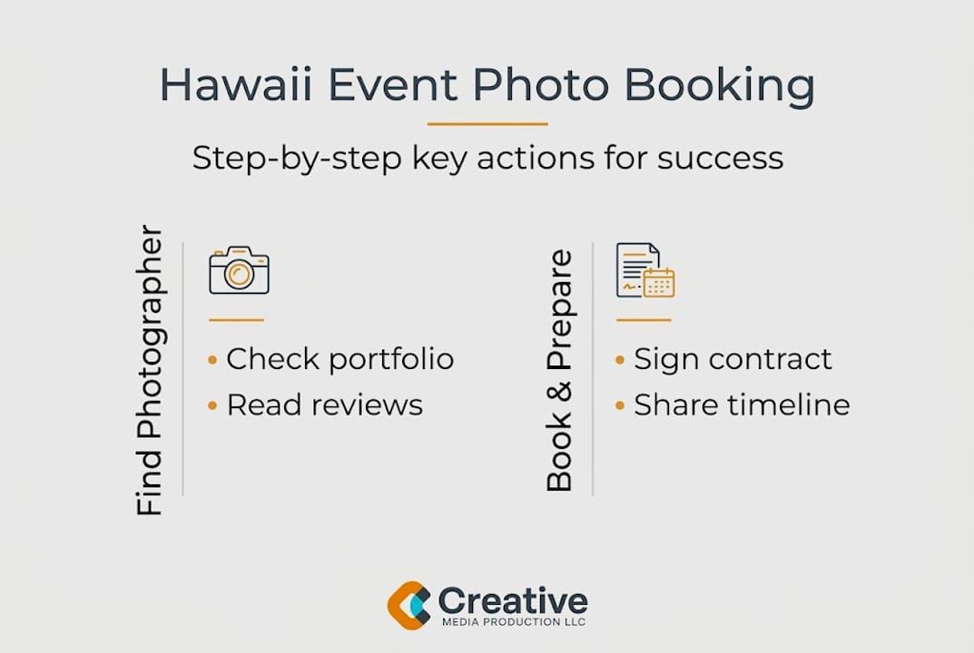 Infographic booking Hawaii event photographer steps