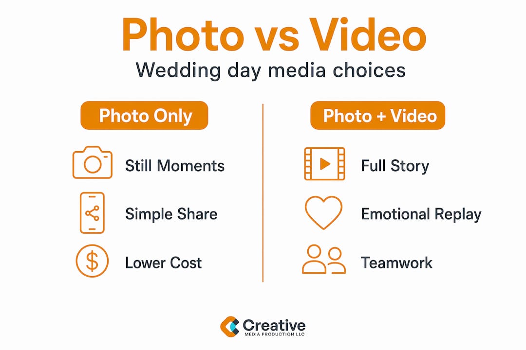 Infographic comparing wedding photo and video options