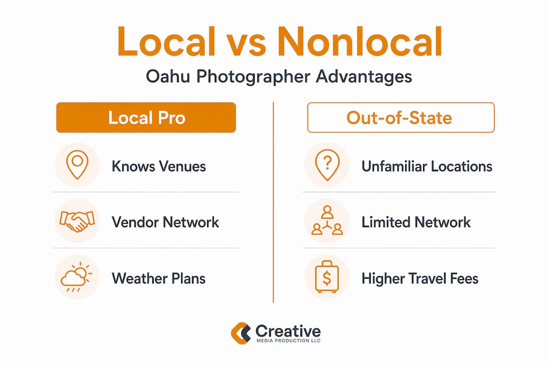 Infographic contrasting local and out-of-state photographers