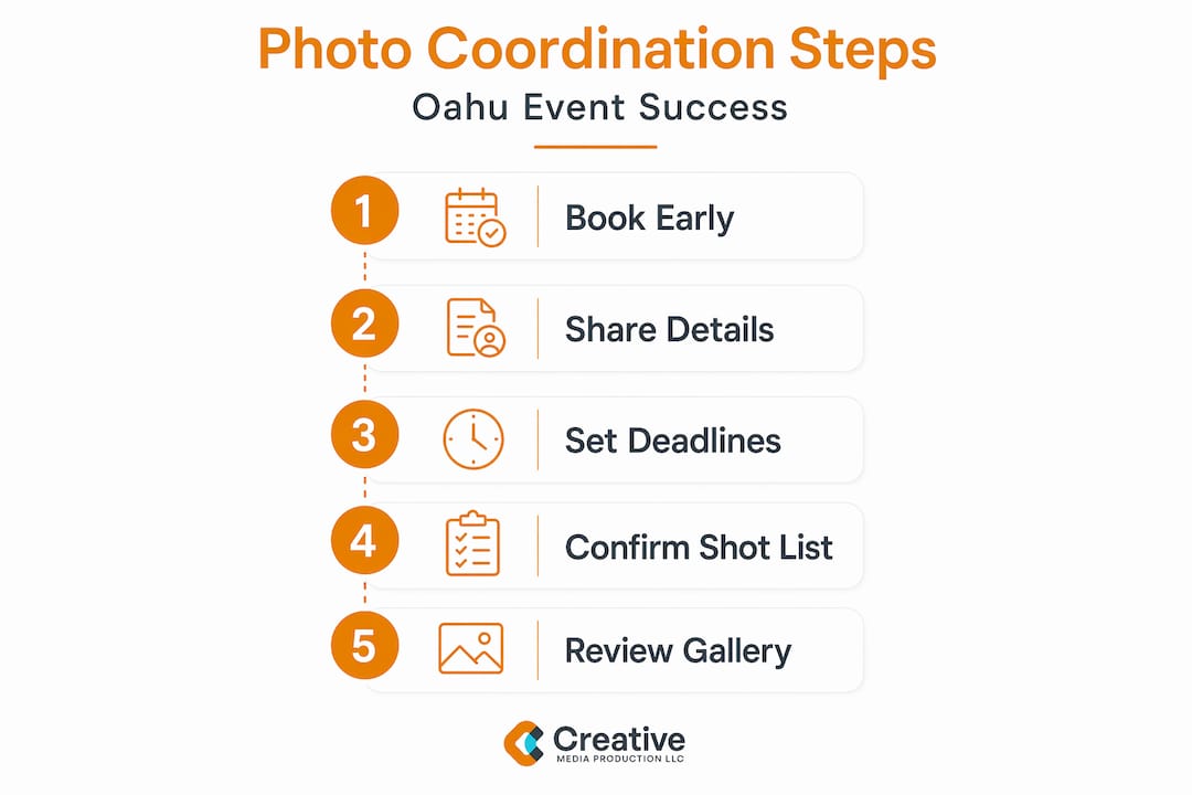 Infographic with steps for coordinating event photography