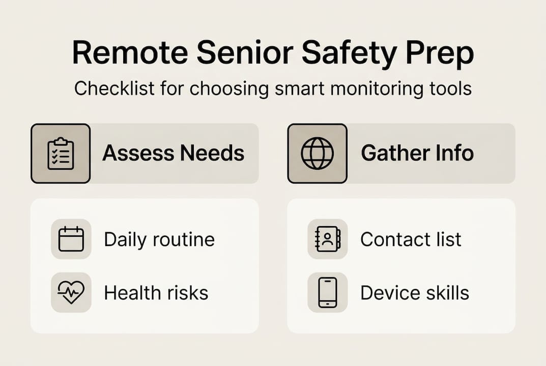 Infographic covers senior monitoring preparation checklist