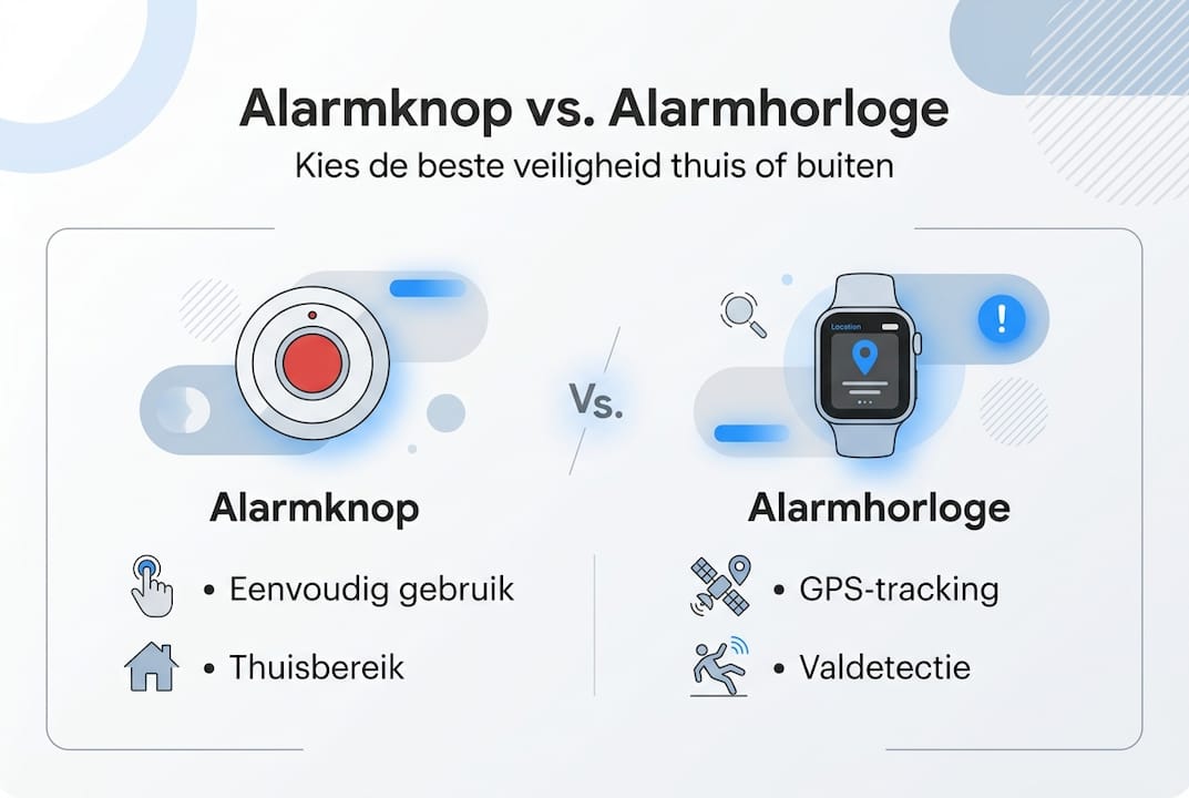 Infographic: alarmknop versus alarmhorloge in één oogopslag