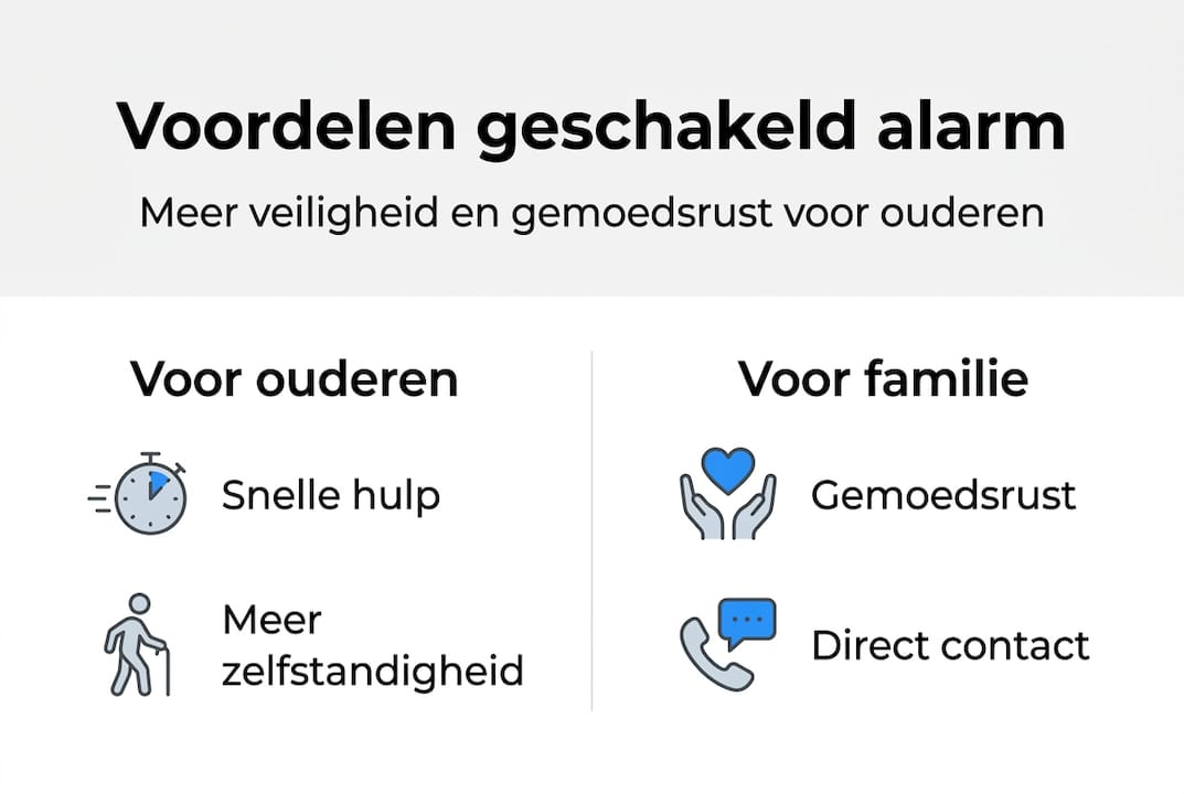Infographic: de pluspunten van een gekoppeld alarmsysteem in één oogopslag