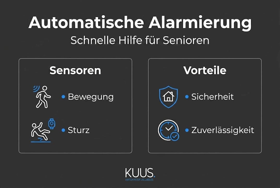 Infografik: Automatische Notfallbenachrichtigung für Senioren