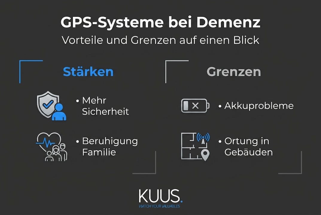Infografik: Was GPS-Systeme leisten – und wo ihre Grenzen liegen