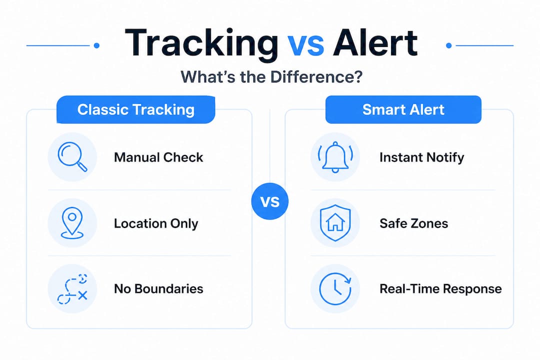 Infographic comparing classic GPS tracking and smart location alerts