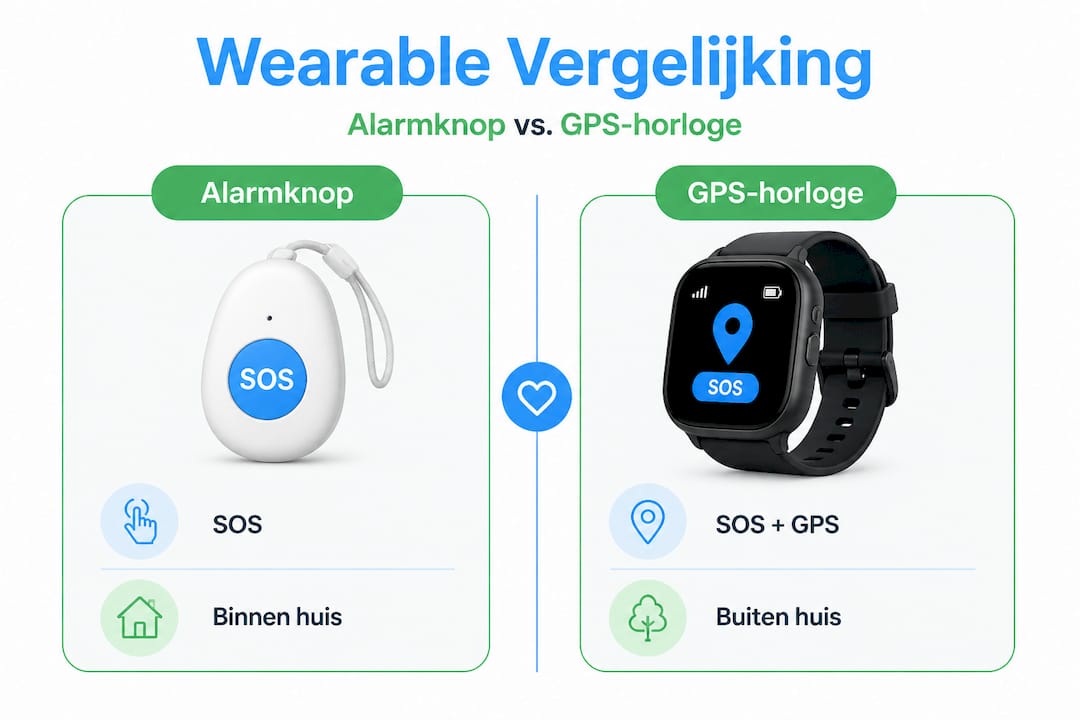 Infographic: vergelijking van functies tussen alarmknop en GPS-horloge