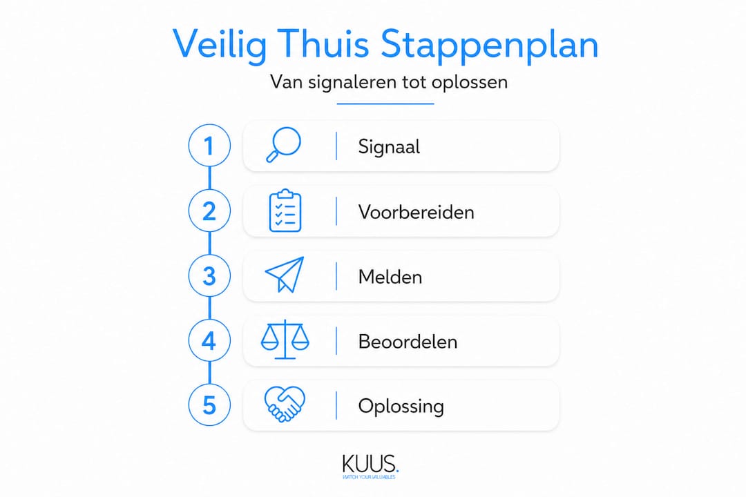 Stapsgewijze infographic: zo werk je veilig vanuit huis