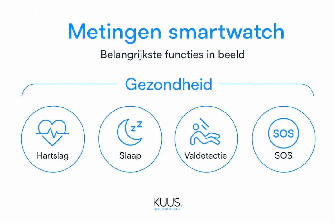 Overzicht van smartwatch-functies en meetmogelijkheden in één oogopslag