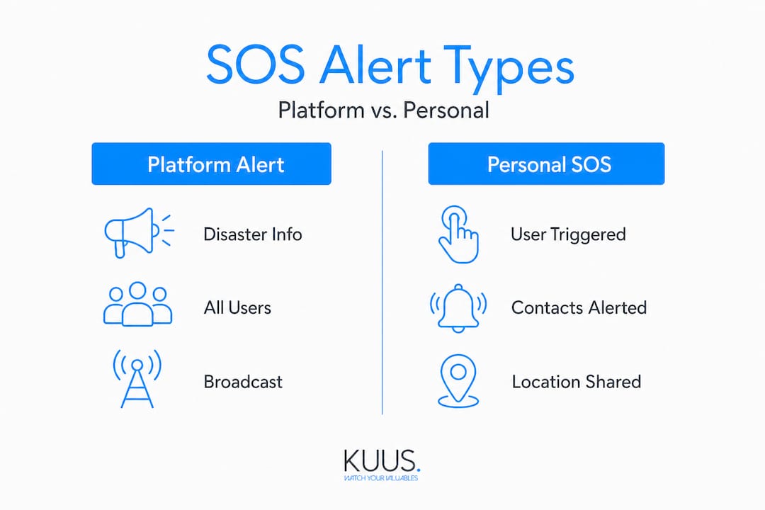 Infographic comparing platform and personal SOS alerts