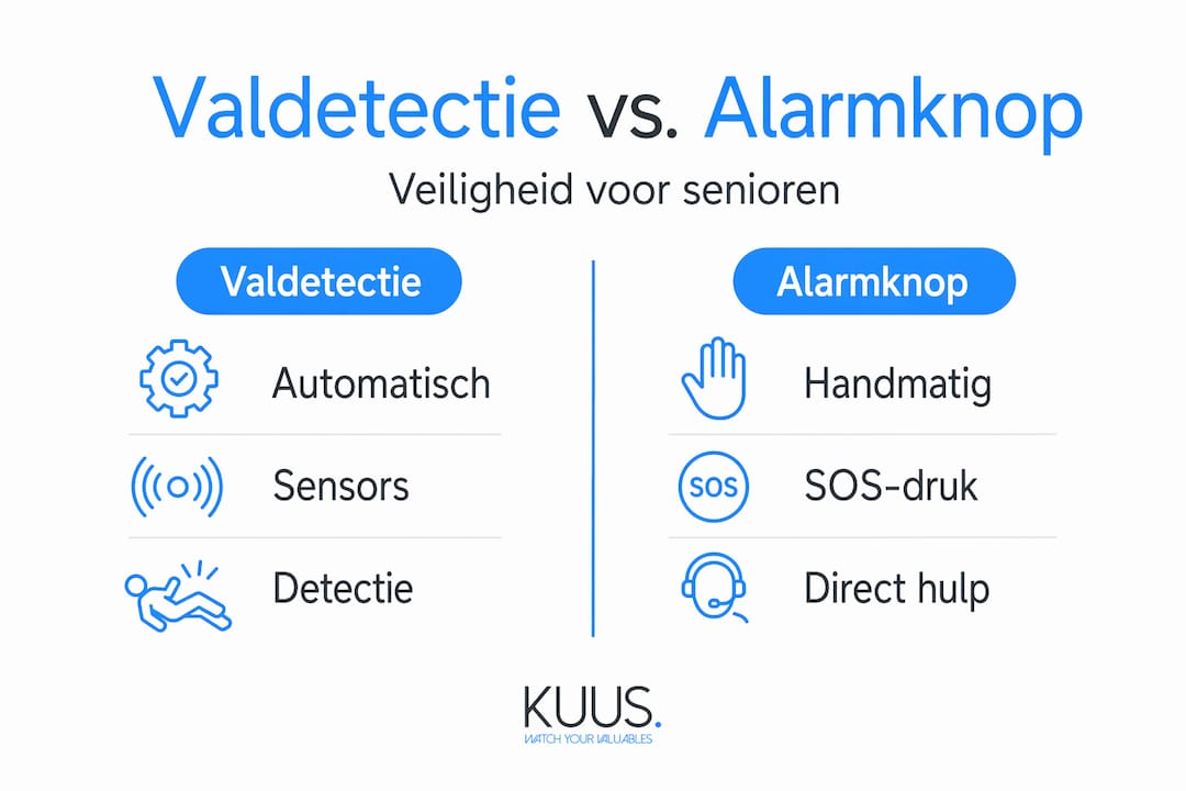 Infographic: Zo werkt automatische valdetectie en de handmatige noodknop