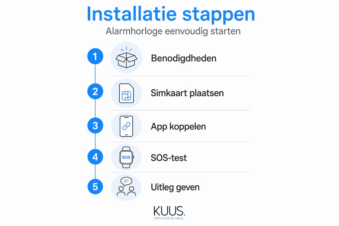 Overzichtelijke infographic: zo installeer je stap voor stap je alarmhorloge