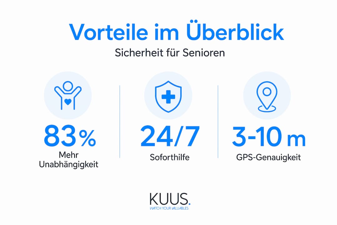 Übersicht: Vorteile und wichtige Zahlen zu mobilen Unterstützungsangeboten für Senioren