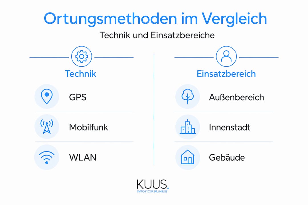 Infografik: GPS, Mobilfunk und WLAN – ein Überblick über die verschiedenen Möglichkeiten zur Standortbestimmung