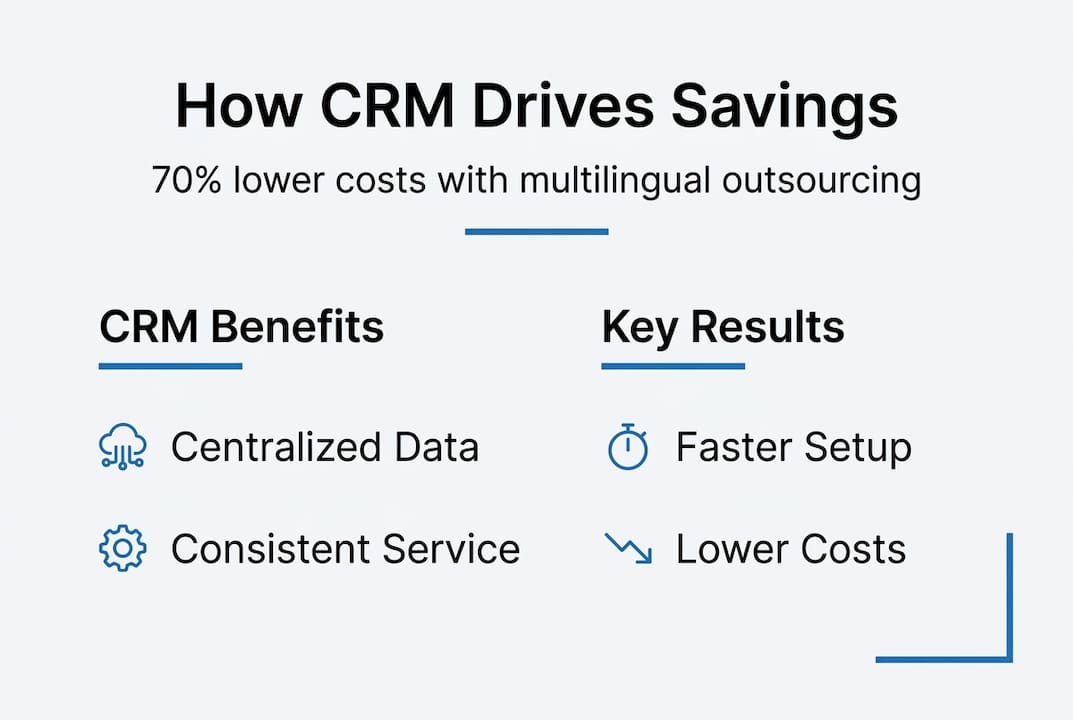 Infographic CRM outsourcing cost savings overview