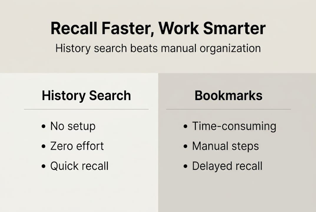 Infographic comparing history search vs bookmarks
