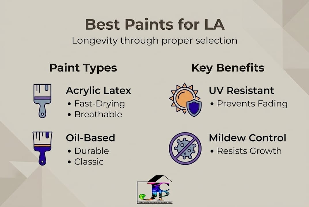 Infographic on LA exterior paint types and benefits