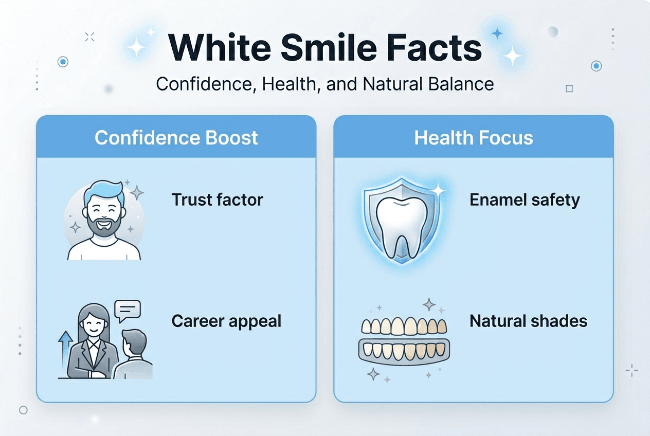 Infographic on confidence and health benefits of white smiles