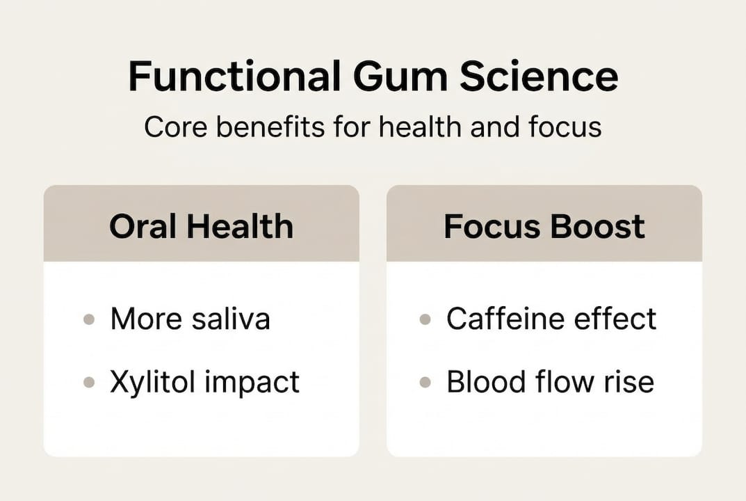 Infographic on functional gum health focus