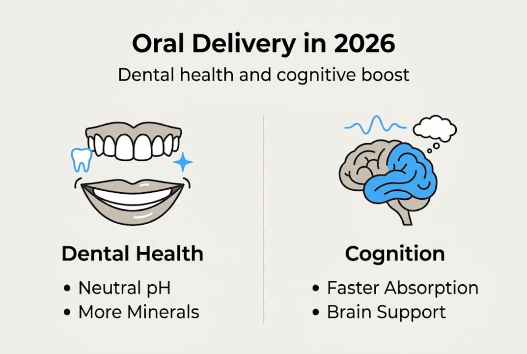 Infographic on oral delivery for health and cognition