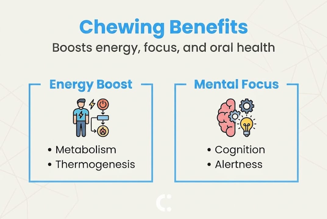 Infographic showing chewing benefits