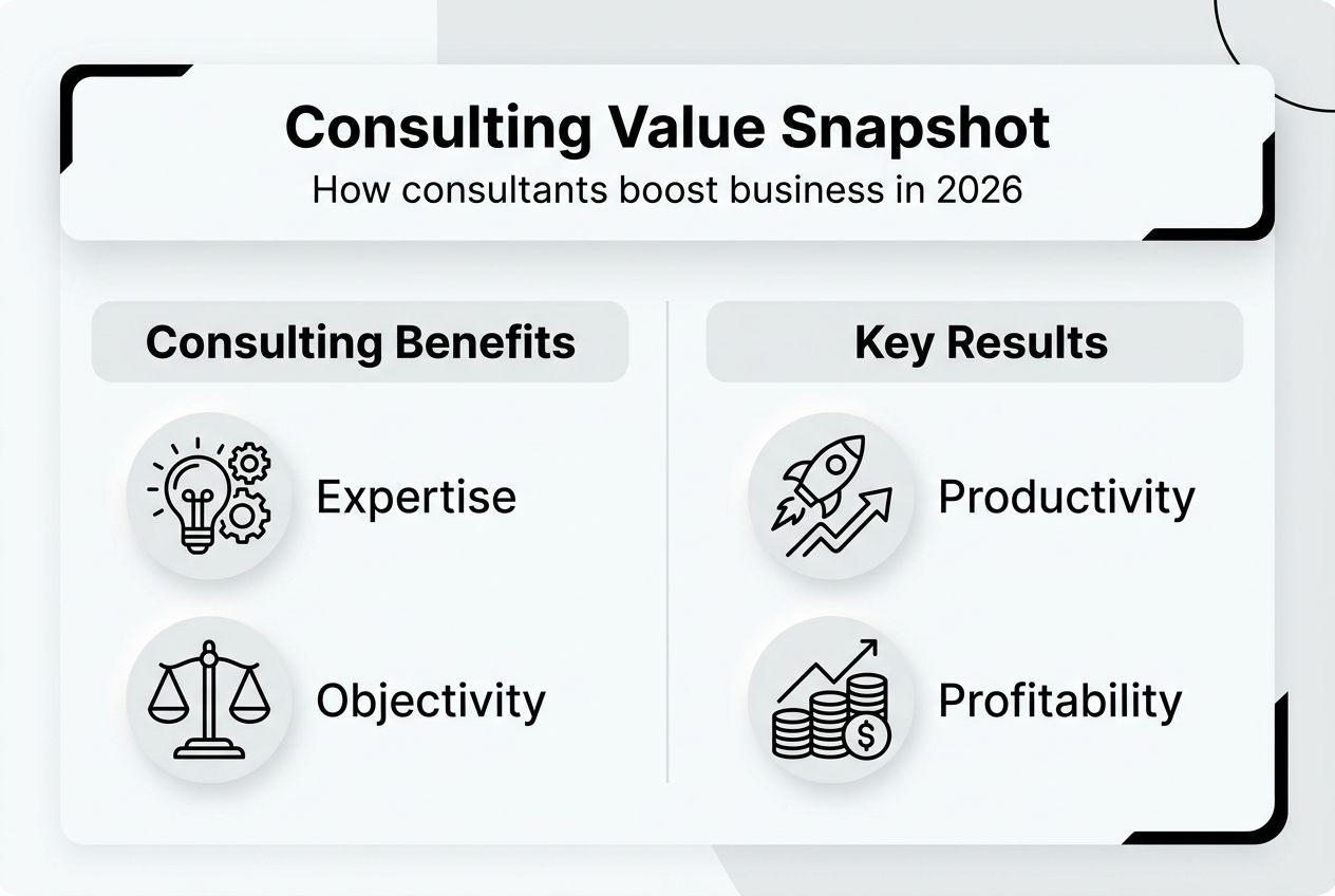 Infographic summarizing business consulting benefits