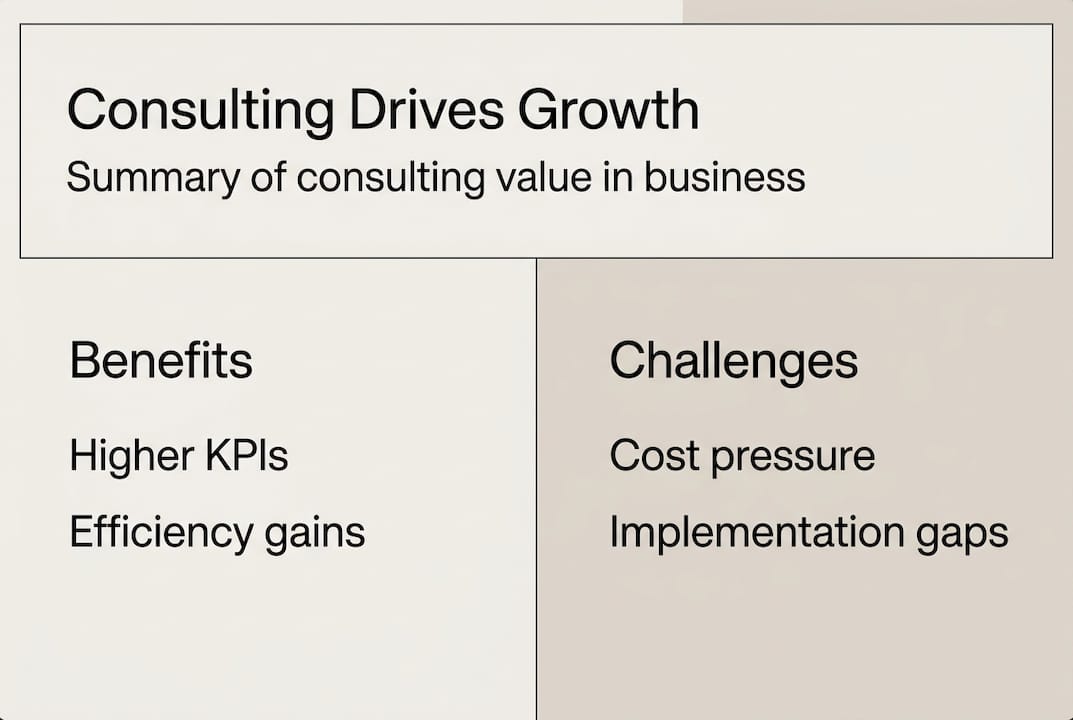 Infographic on consulting benefits and challenges