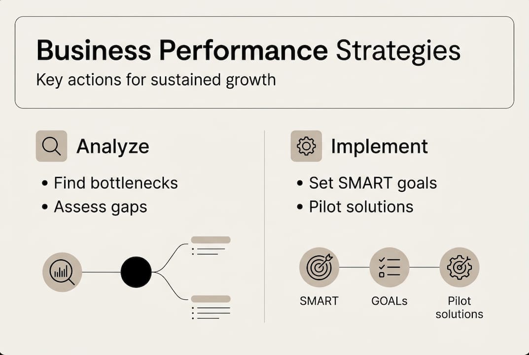 Infographic of business performance growth steps