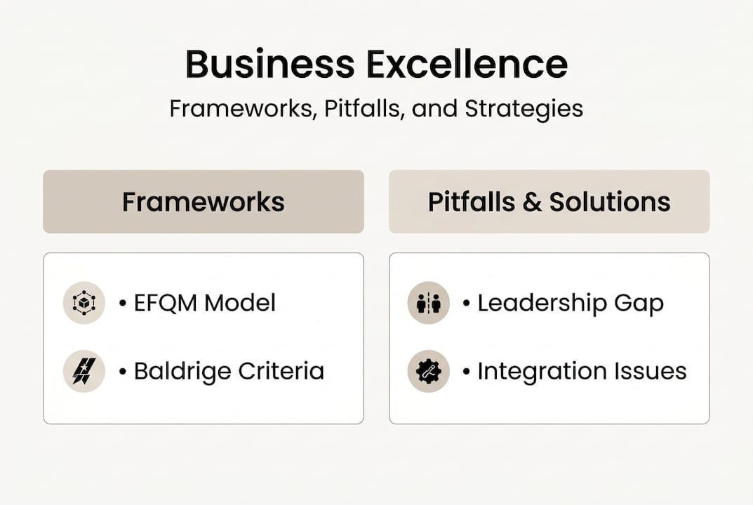 Infographic showing frameworks and pitfalls in business excellence