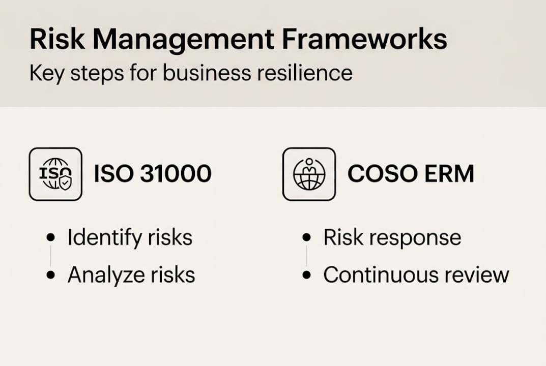 Infographic comparing ISO 31000 and COSO ERM