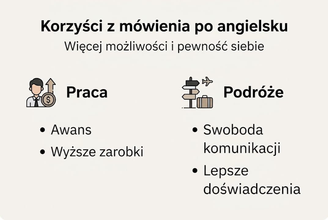 Infografika: Dlaczego warto mówić po angielsku?