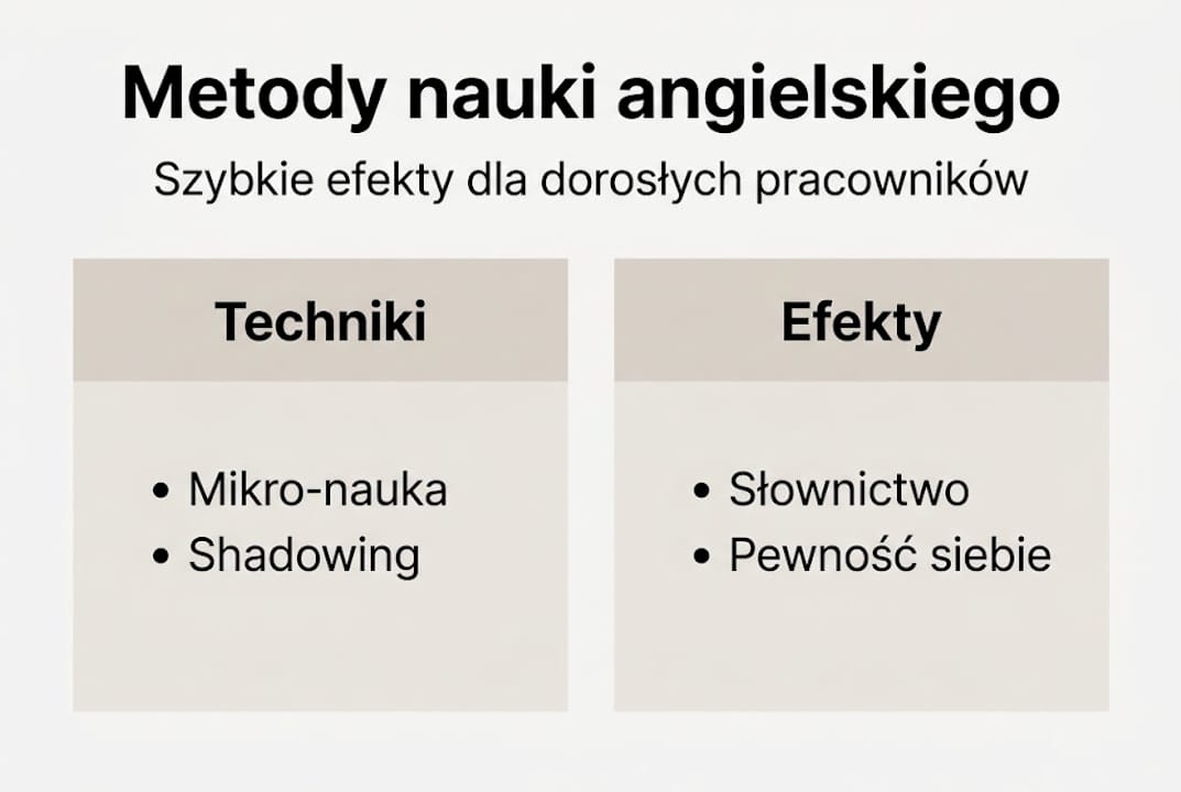 Infografika: skuteczne sposoby nauki angielskiego w miejscu pracy