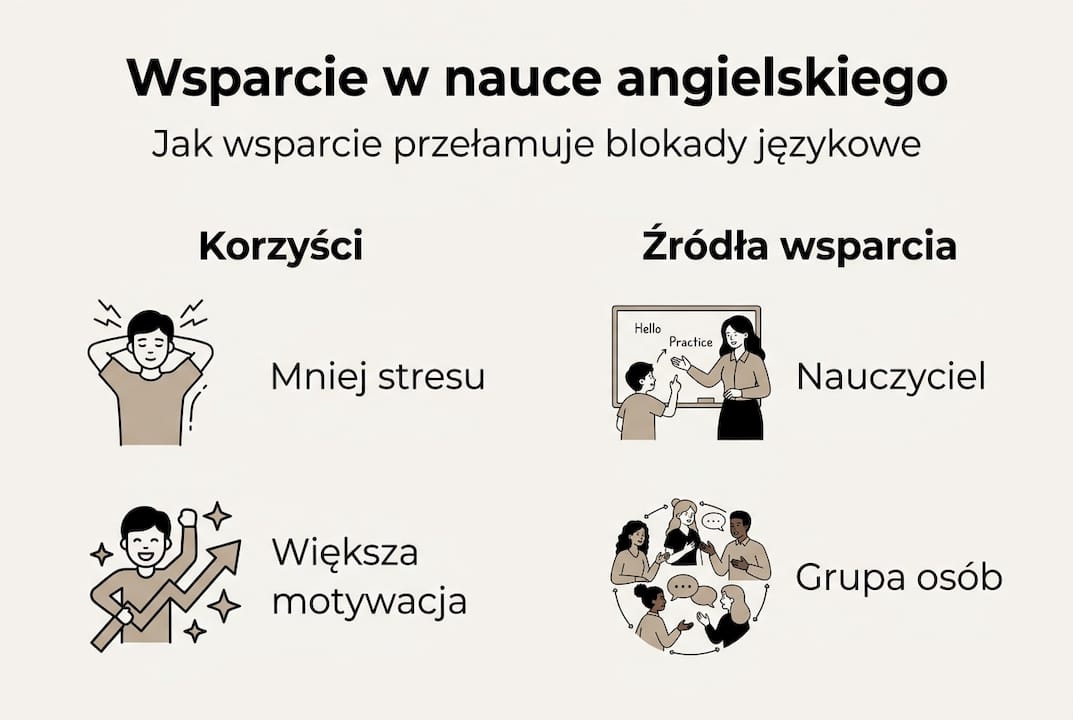 Infografika – skuteczne narzędzie w nauce języka angielskiego: zalety i sprawdzone źródła