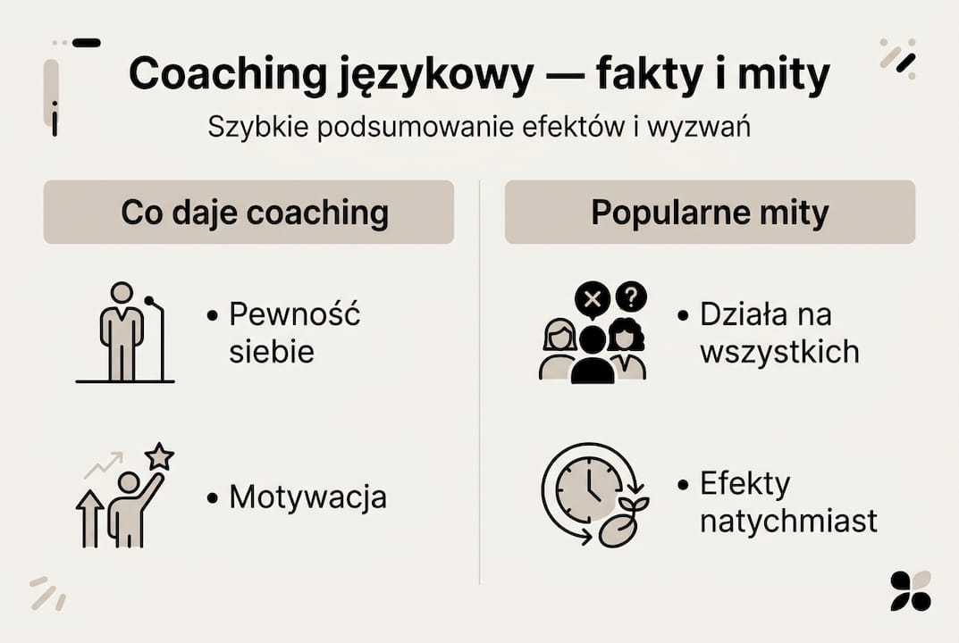 Infografika: fakty i mity na temat coachingu językowego