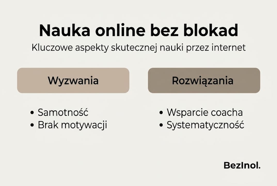 Infografika: nauka online – z jakimi wyzwaniami się mierzymy i jakie mamy na nie sposoby