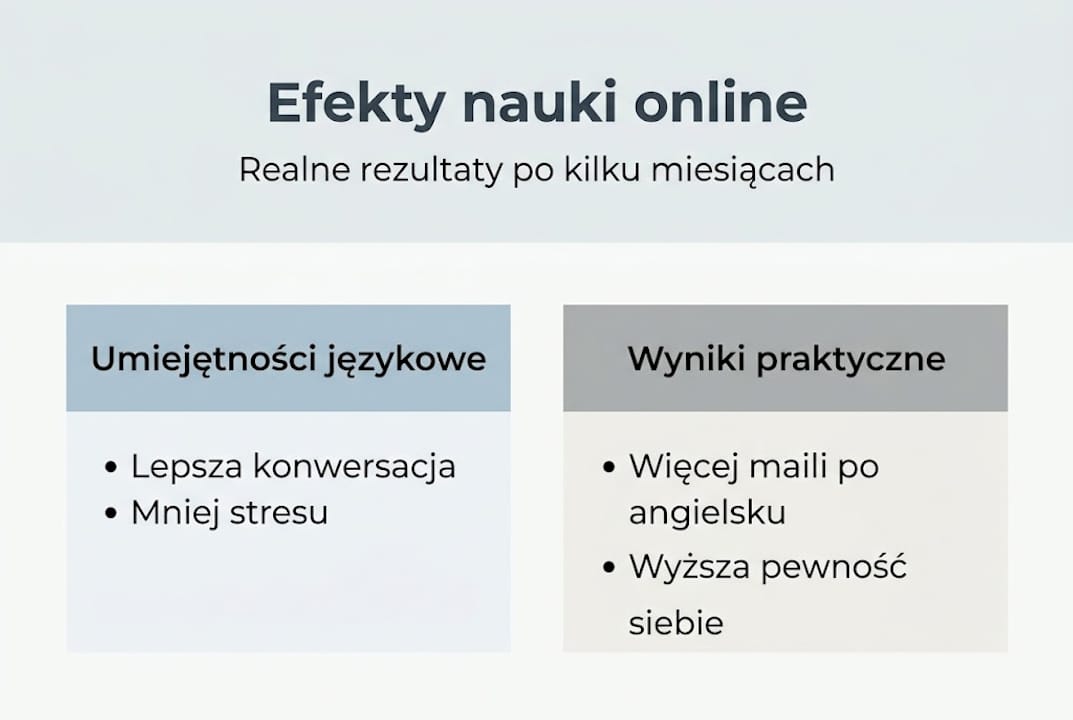Infografika: Jakie korzyści daje nauka angielskiego przez internet?